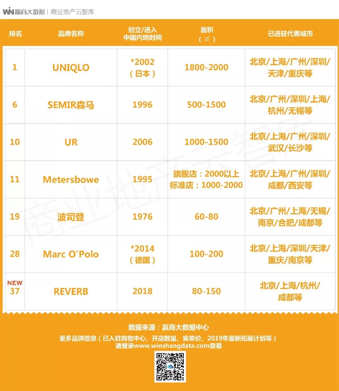 国货转型的成功案例,国货品牌产品转型升级