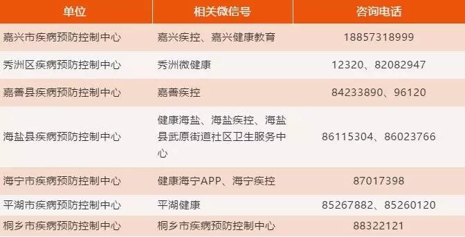 去香港打hpv9价疫苗攻略,不用预约打九价疫苗是真的吗