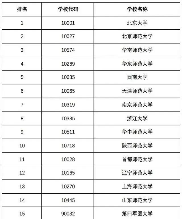 现在新增的好专业有哪些,有哪些新兴专业