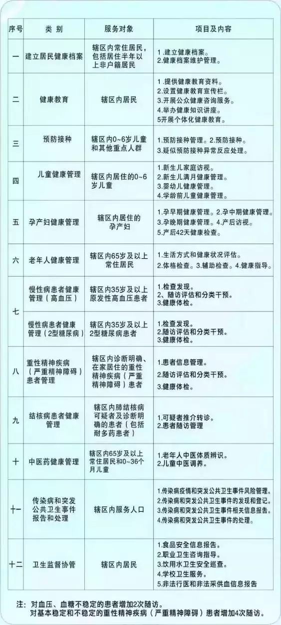 2019重庆优惠活动,重庆最新全图