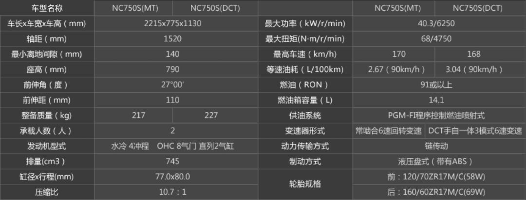hondadreamwing新款,本田hondadreamwing全系价格下调