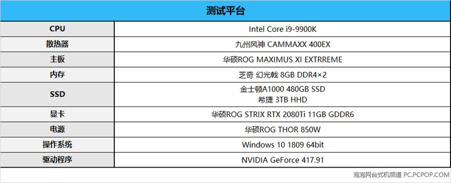 内存频率对游戏帧率的影响测评,不同内存频率对游戏有多大提升