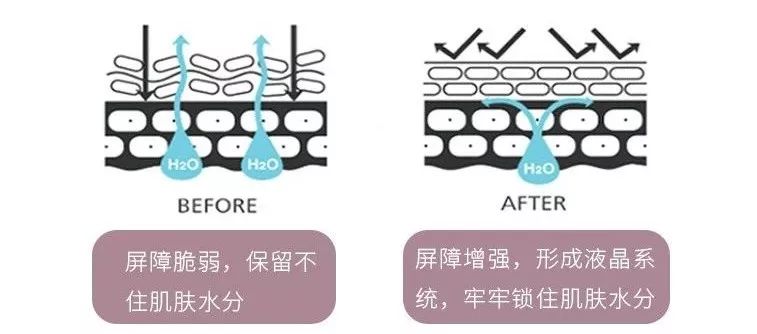 韩国品牌眼霜补水保湿,推荐一款韩国好用的眼霜