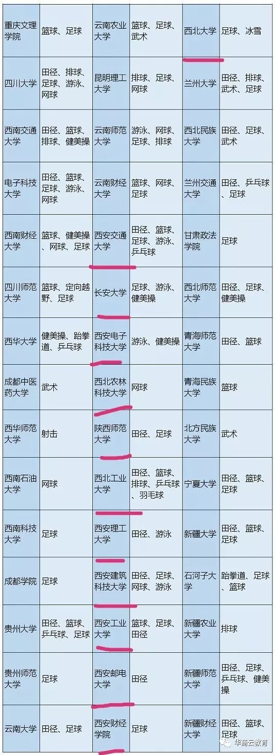 陕西冰上学校,陕西首个国家雪上项目训练基地