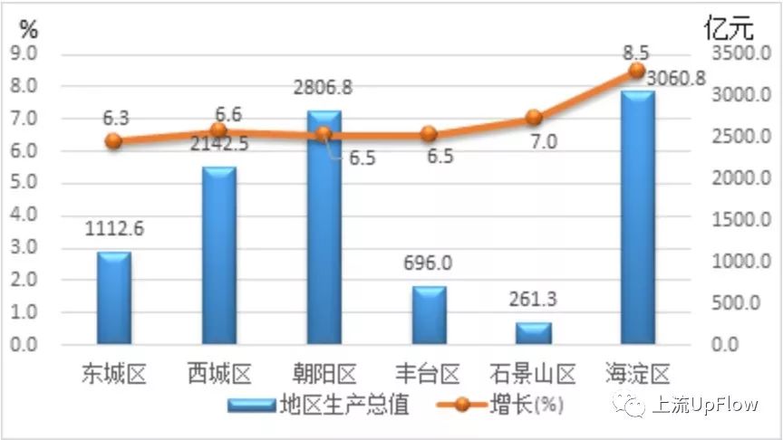 北京小资攻略,北京城市超值攻略