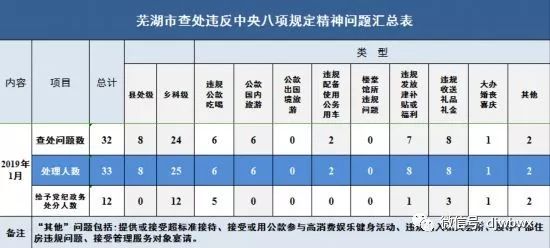 「早安·芜湖」聚餐新宠“排油丸”真的能放心吃？