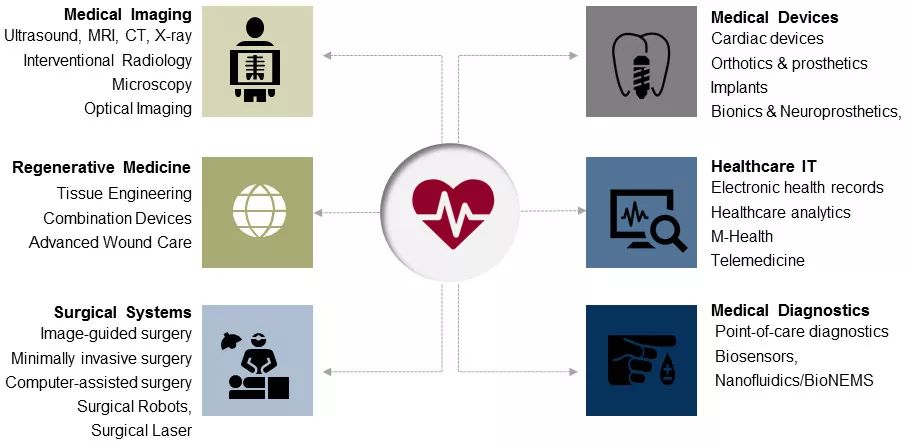 「机遇」大咖带队，第二届印度医疗器械及制药考察火热来袭