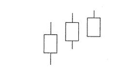 乌云盖顶12种绝佳买入形态k线图,底部特征12种绝佳买入形态k线图
