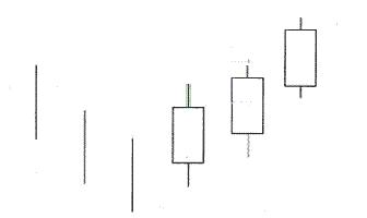 乌云盖顶12种绝佳买入形态k线图,底部特征12种绝佳买入形态k线图