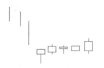 乌云盖顶12种绝佳买入形态k线图,底部特征12种绝佳买入形态k线图