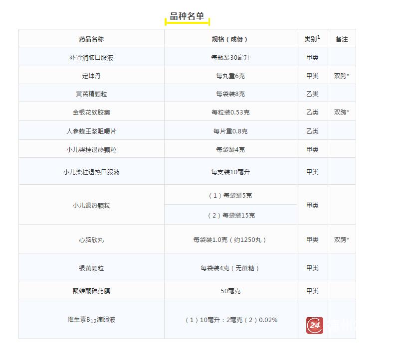 10种儿童必买药,小孩常用非处方药