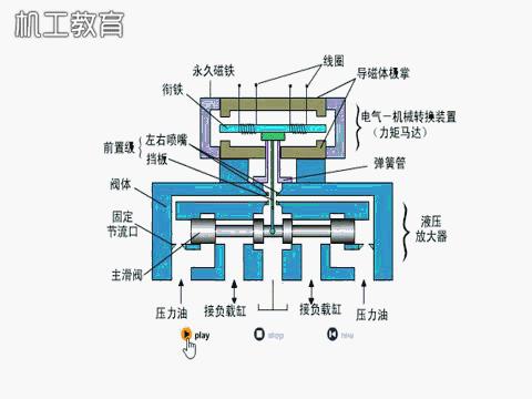 液压原理图主阀及详细讲解,液压阀快速阀和慢速阀原理