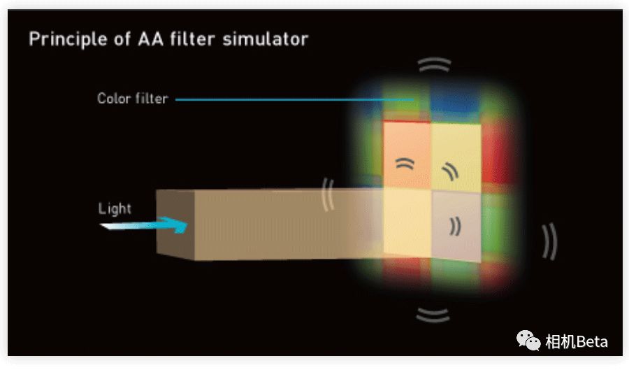 要价6100元，这样的理光GRIII你会买吗？