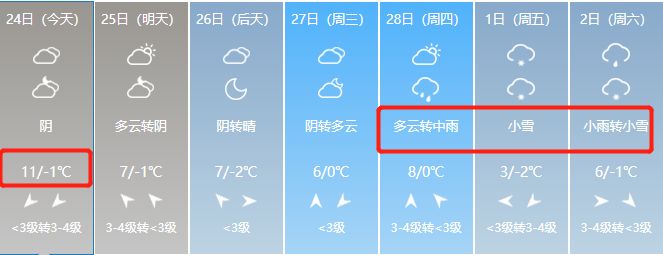 山西将迎来雨雪天气暖冬,山西将迎大范围雨雪局部中雪