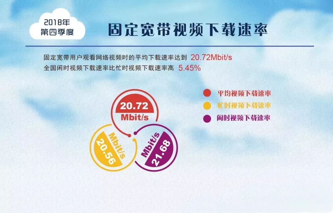 上海移动宽带上传速率,移动宽带下载速率对照表