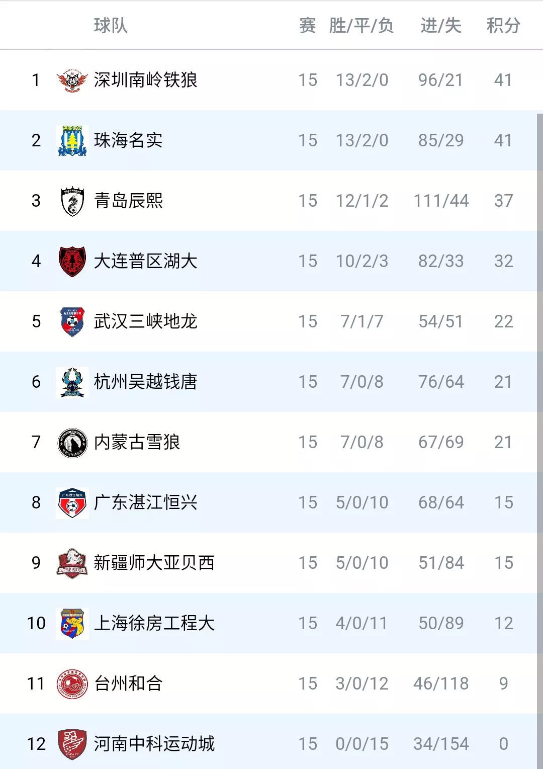 台州五超,杭州五超联赛直播