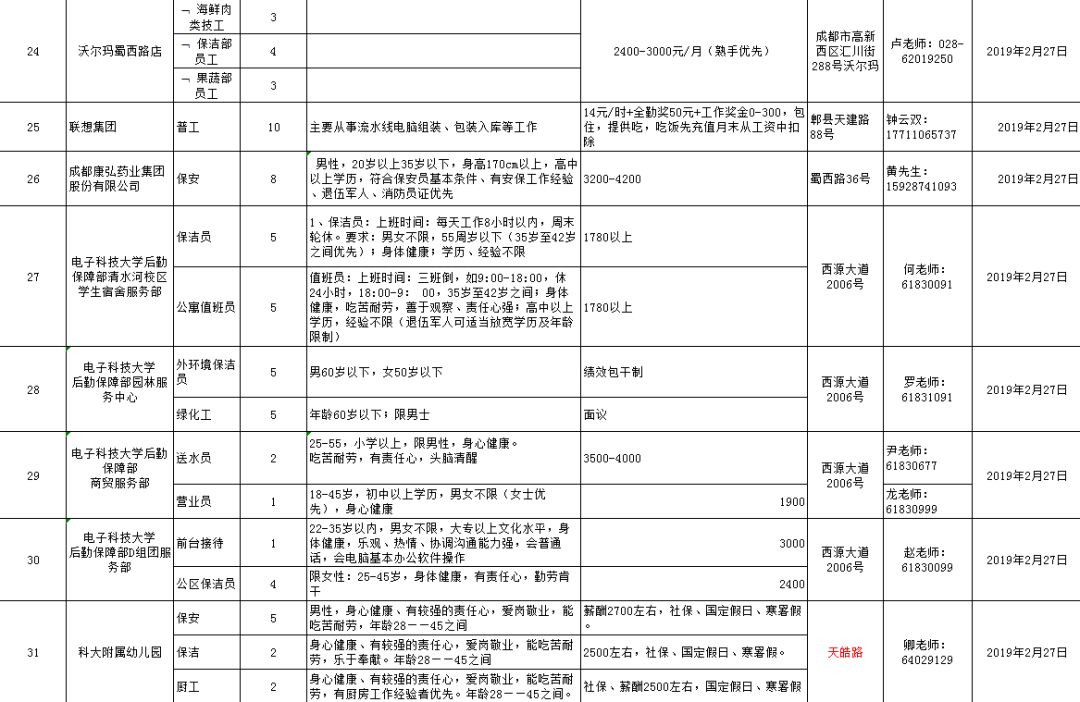 “春风”徐徐,带来机遇,这上百个岗位中,你心仪哪个?