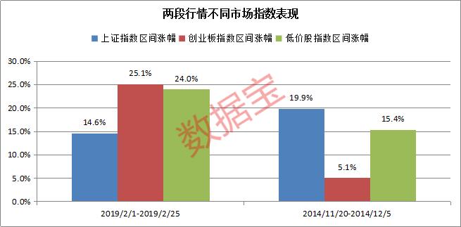 回顾牛市2014年股市行情,2014到2015年牛市详细复盘