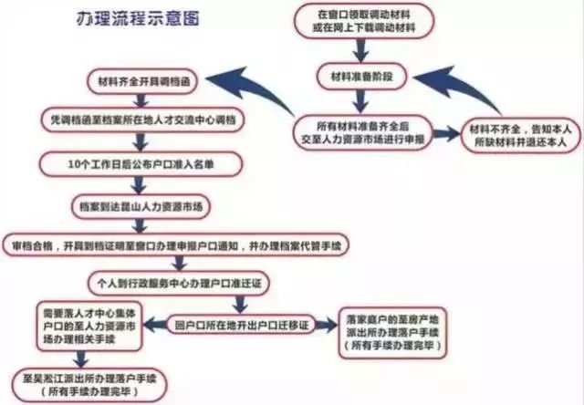昆山落户条件最新政策文件,昆山落户新政2021人才引进福利