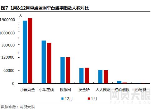 网贷平台再迎降息,网贷天眼最新信息