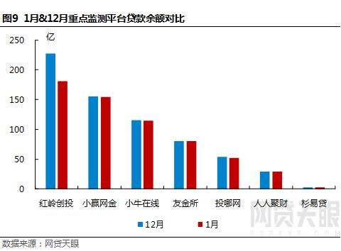 网贷平台再迎降息,网贷天眼最新信息