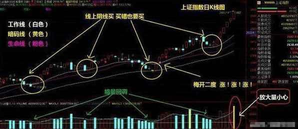 殷氏定律真正的技术,殷氏定律炒股技巧