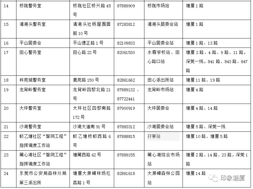 东莞市居住证办理条件最新,东莞居住证办理条件和流程