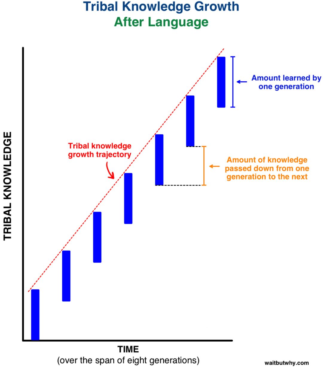 讲点硬科技：“脑子借你用用”，什么时候能实现？