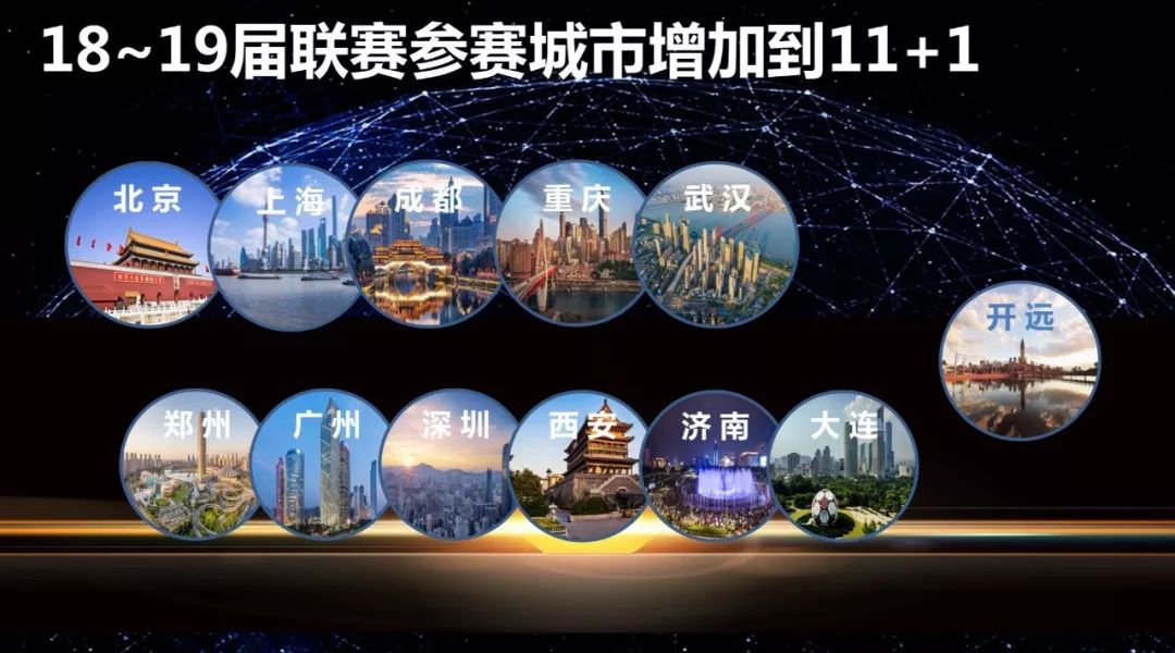 全国青少年足球超级联赛开远,中国城市少儿足球联赛比赛规则