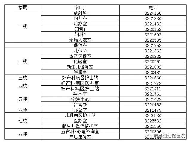 成县妇幼保健院孕妇课堂《住院分娩您必须要知道的事》开课啦！