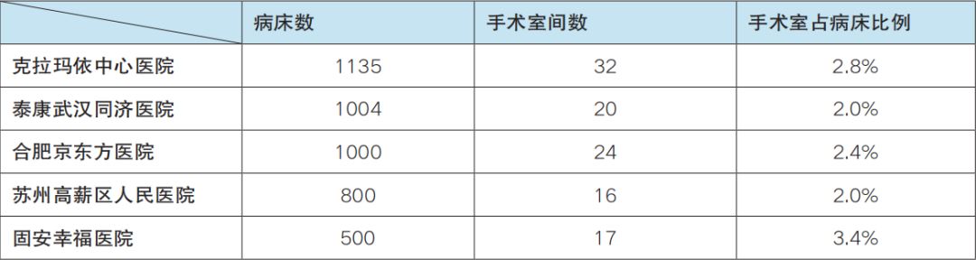 手术室布局最新规范,手术室最重要的设计