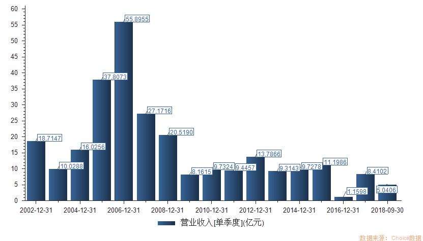 妖股合集2020,妖股合集