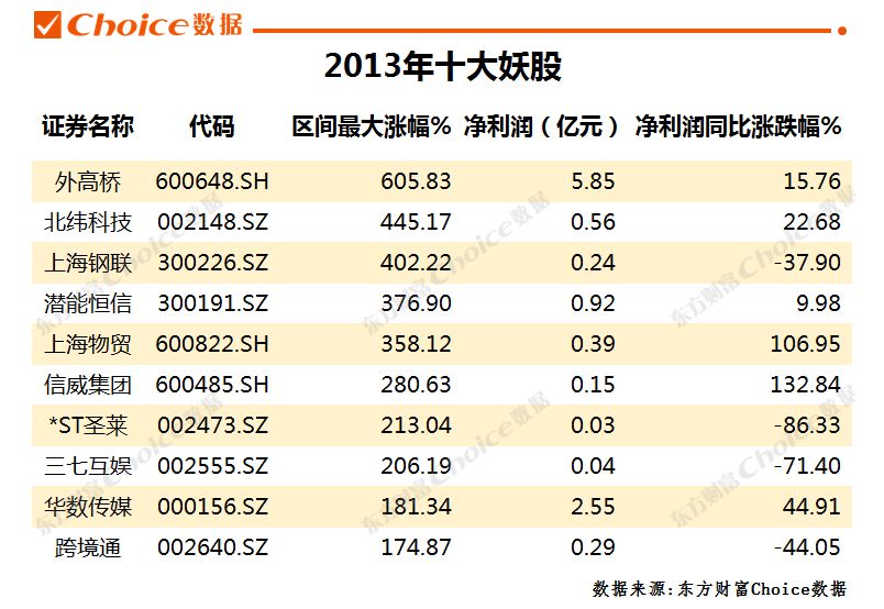 妖股合集,妖股大合集视频