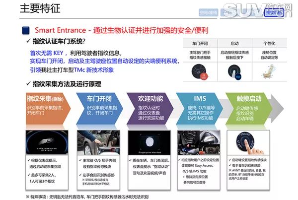 现代四代胜达改装效果图,四代现代胜达百公里加速几秒