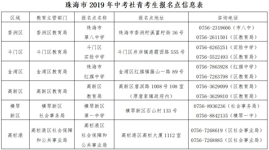 珠海中考指标生和统招生如何录取,珠海中考2019指标