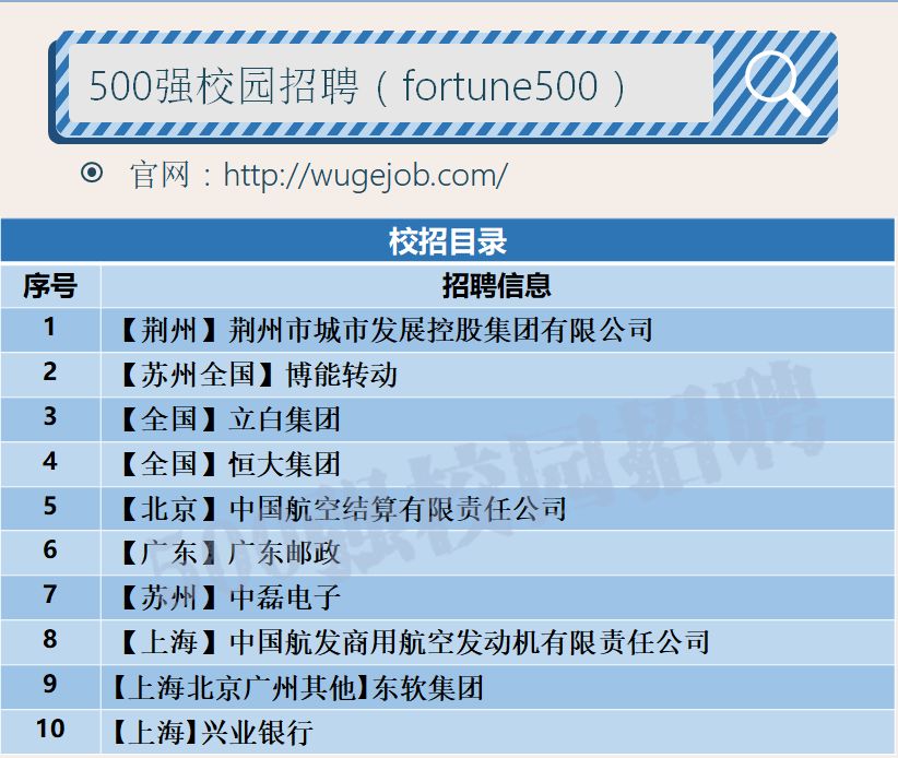 「校招精选」立白、恒大、兴业银行、广东邮政等名企精选（3-1）