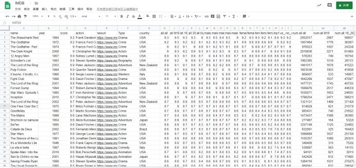imdb评分最高的10部电影,imdb与豆瓣高分电影