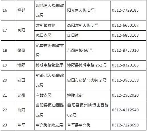 涿州代办车管业务,不用出门车管业务网上办理更便捷