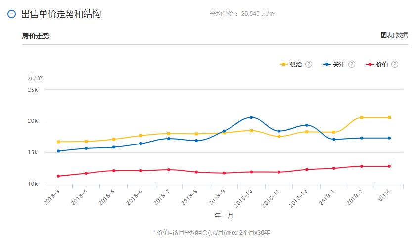 君豪义乌小商品城房价多少钱一平,义乌市房价分几区