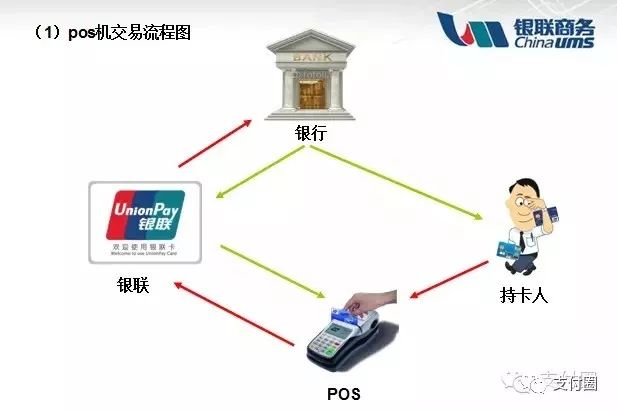 调单处理,调单pos机