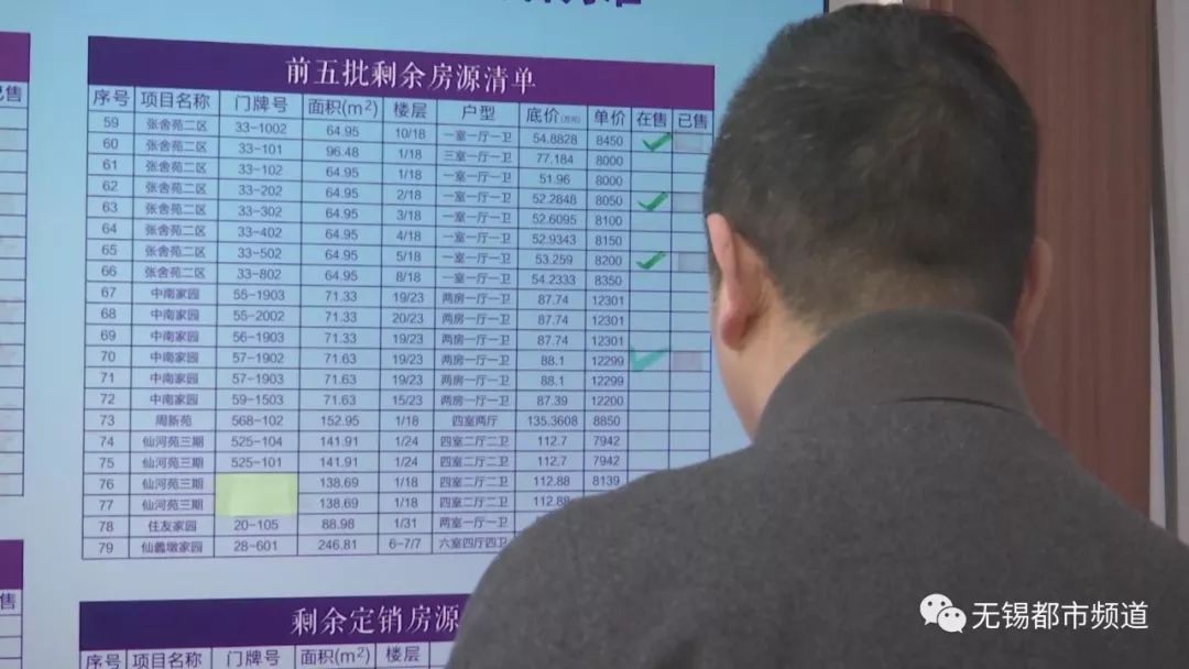 滨湖回迁房最新房源,滨湖区拆迁安置房出售