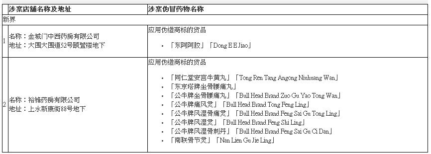香港最坑人的黑药房,香港药品假货