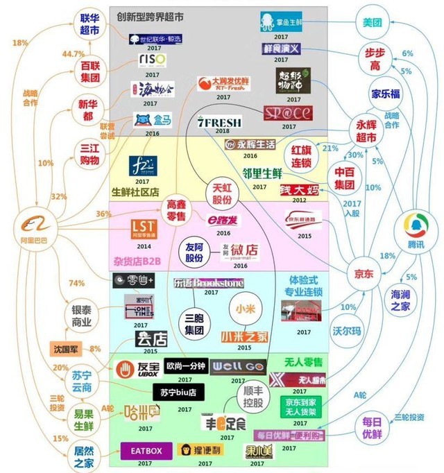 三大电商哪个最好做一点,三大电商哪个赚钱快些啊
