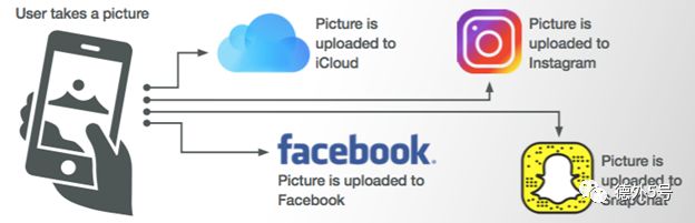 流量都去哪儿了？2019全球爆款APP最新排行|德外独家