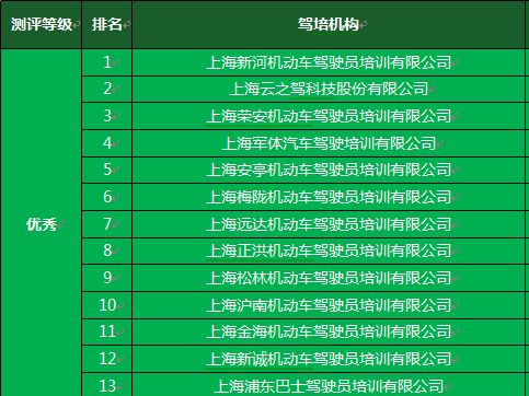 11家校外培训机构被点名,驾培机构质量通报