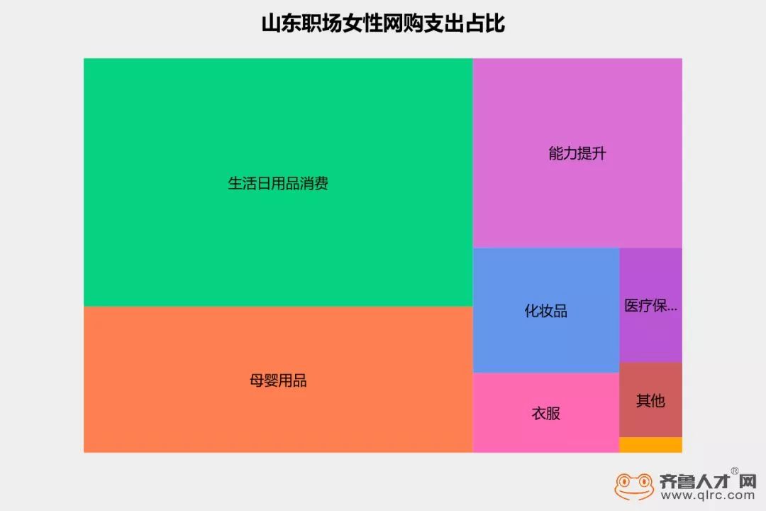 平均薪酬4786元！淄博女人的工资排在全省第……你拖后腿了吗?
