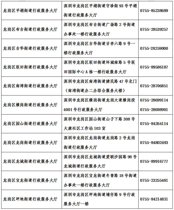房屋租赁合同要看什么,房屋租赁合同到哪办理