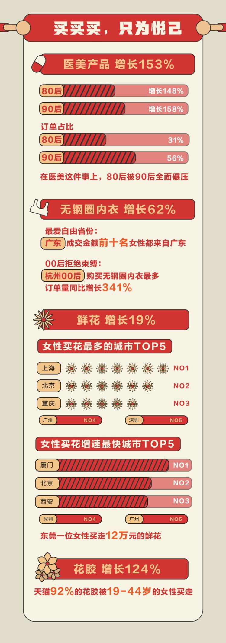 女神节剁手清单,女神节购物火爆