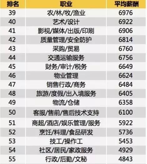 郑州2026年平均工资,郑州工资8000-12000的工作最新