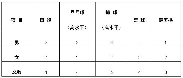 威海科技特长生2024,威海科技特长生报名